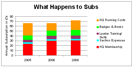 Subs Breakdown